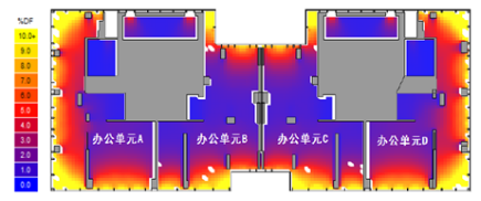 人居环境