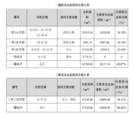 人居环境